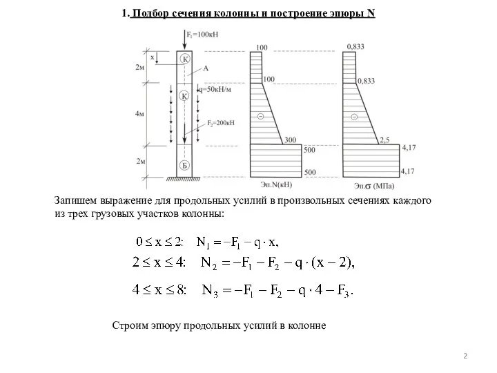 1. Подбор сечения колонны и построение эпюры N Запишем выражение для