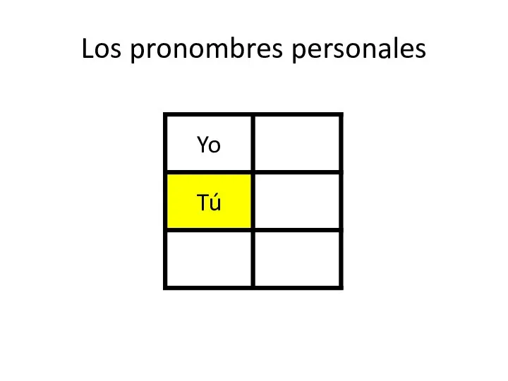 Los pronombres personales