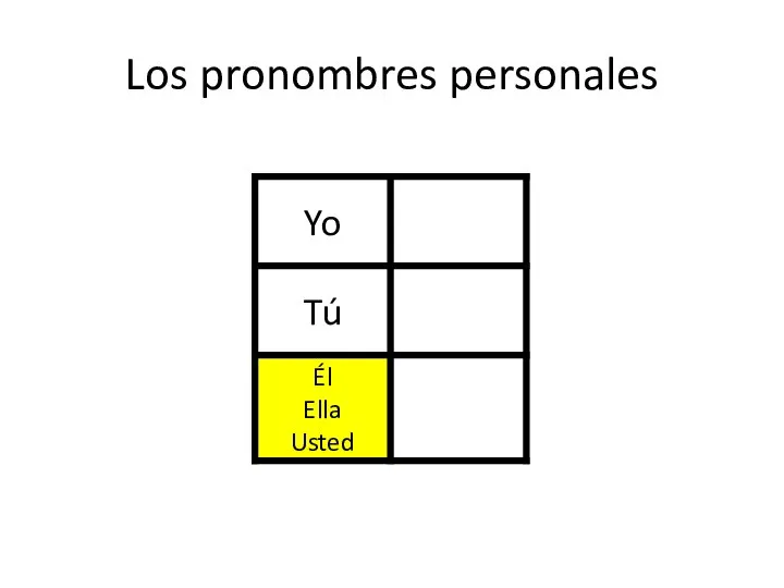 Los pronombres personales