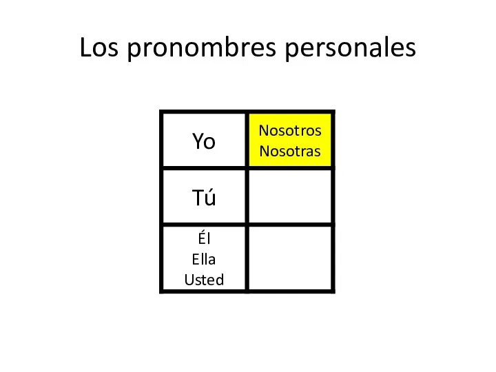 Los pronombres personales