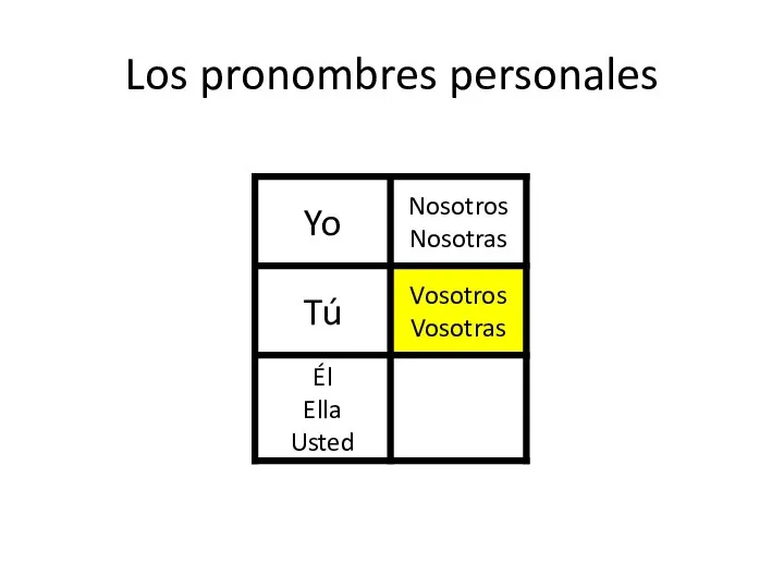 Los pronombres personales