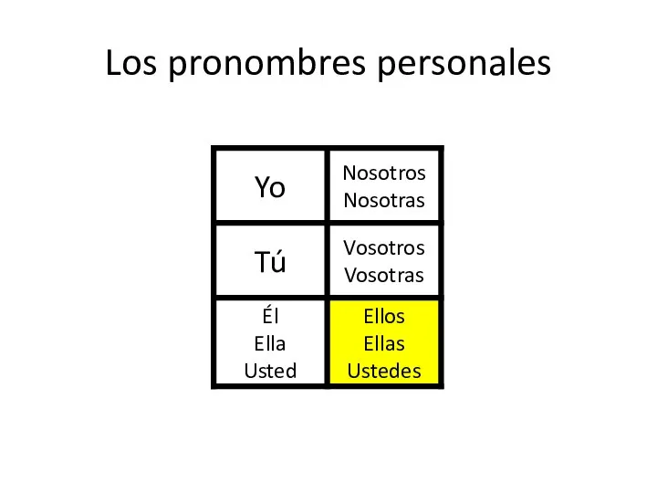 Los pronombres personales