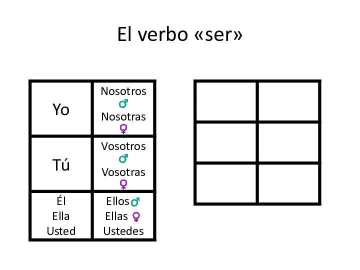 El verbo «ser»