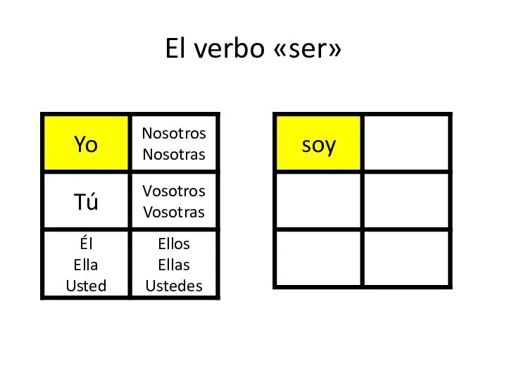 El verbo «ser»