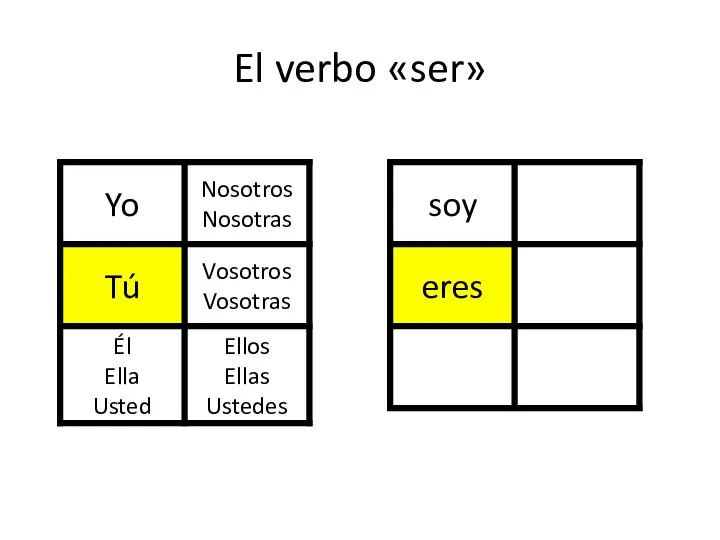 El verbo «ser»