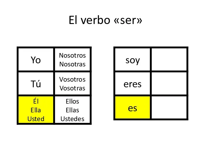 El verbo «ser»