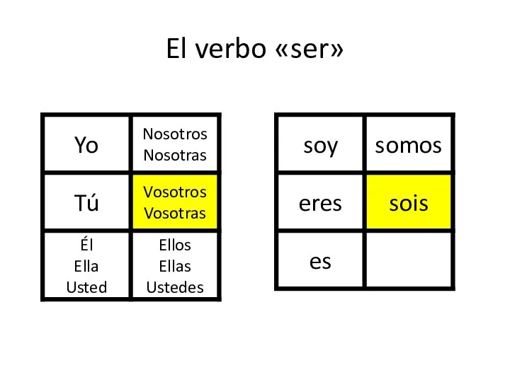 El verbo «ser»