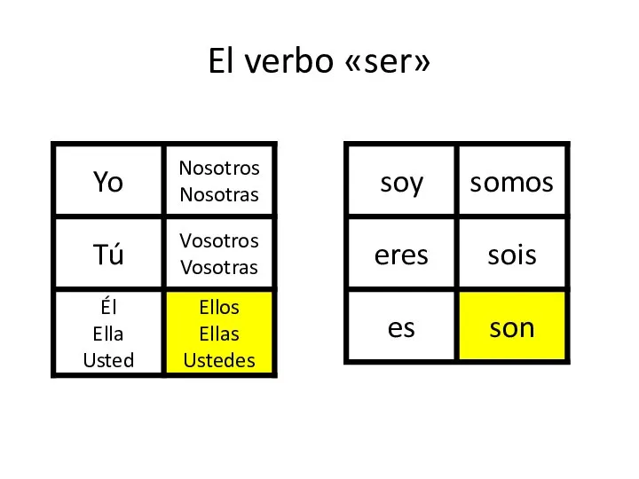 El verbo «ser»