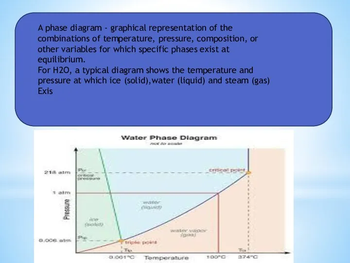 A phase diagram - graphical representation of the combinations of temperature,