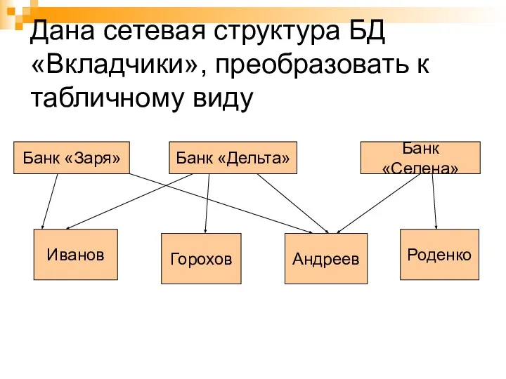 Дана сетевая структура БД «Вкладчики», преобразовать к табличному виду Банк «Заря»