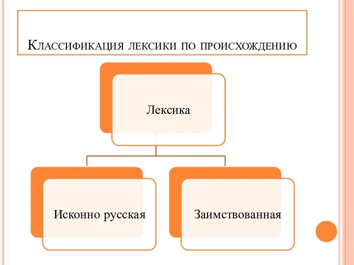 Классификация лексики по происхождению