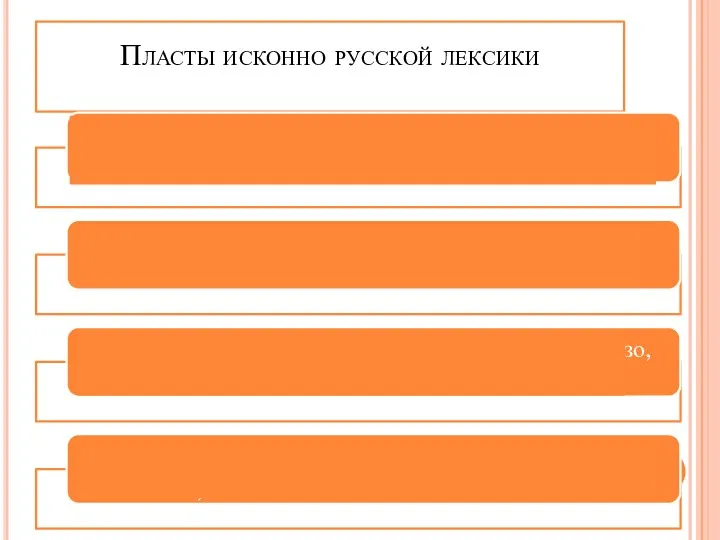 Пласты исконно русской лексики