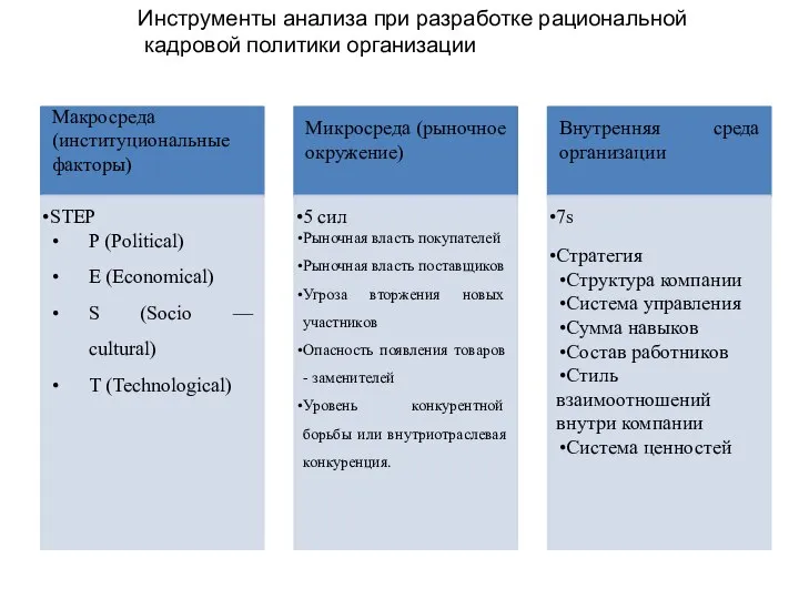 Инструменты анализа при разработке рациональной кадровой политики организации