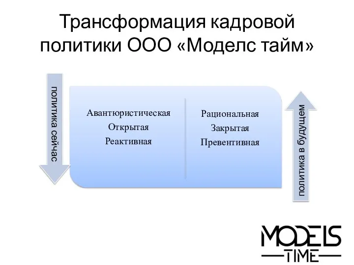 Трансформация кадровой политики ООО «Моделс тайм»