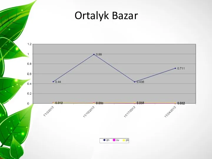 Ortalyk Bazar