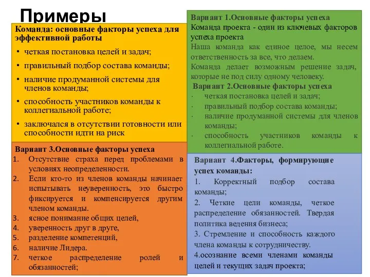 Примеры Команда: основные факторы успеха для эффективной работы четкая постановка целей