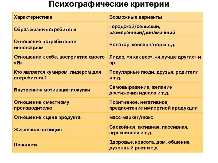 Психографические критерии