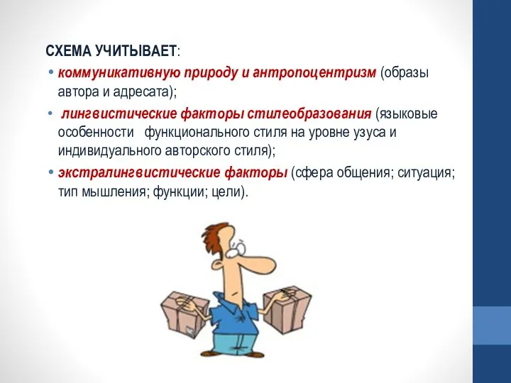 СХЕМА УЧИТЫВАЕТ: коммуникативную природу и антропоцентризм (образы автора и адресата); лингвистические