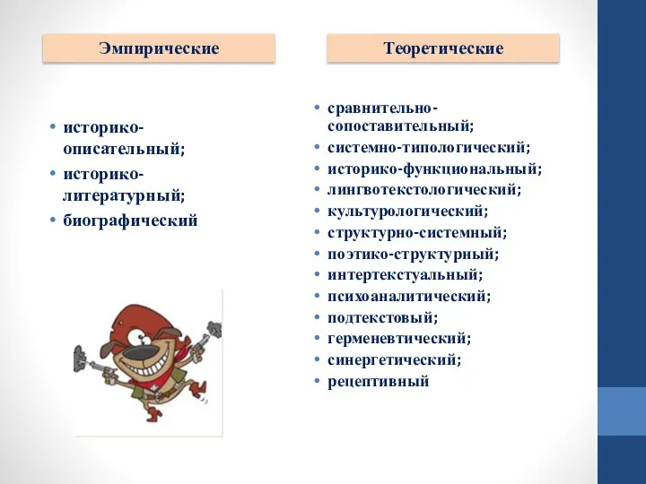 историко-описательный; историко-литературный; биографический сравнительно- сопоставительный; системно-типологический; историко-функциональный; лингвотекстологический; культурологический; структурно-системный; поэтико-структурный;