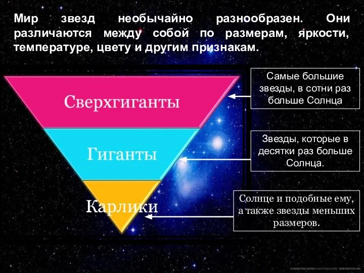 Мир звезд необычайно разнообразен. Они различаются между собой по размерам, яркости,