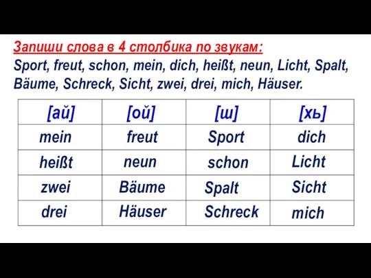Запиши слова в 4 столбика по звукам: Sport, freut, schon, mein,