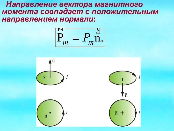 Направление вектора магнитного момента совпадает с положительным направлением нормали: