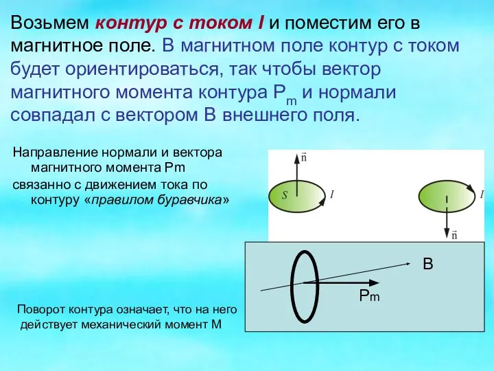 Направление нормали и вектора магнитного момента Рm связанно с движением тока