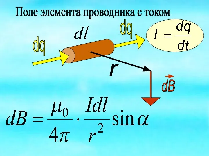 Поле элемента проводника с током