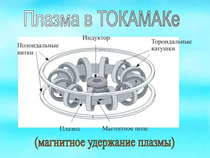 Плазма в ТОКАМАКе (магнитное удержание плазмы)