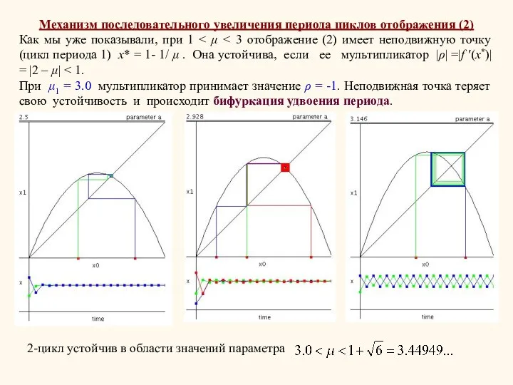 Механизм последовательного увеличения периода циклов отображения (2) Как мы уже показывали,