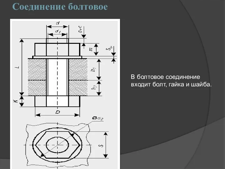 Соединение болтовое В болтовое соединение входит болт, гайка и шайба.
