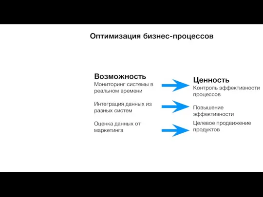 Оптимизация бизнес-процессов Возможность Мониторинг системы в реальном времени Интеграция данных из