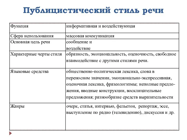 Публицистический стиль речи