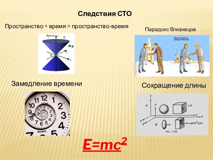 Пространство + время = пространство-время E=mc2 Следствия СТО Сокращение длины Замедление времени Парадокс близнецов