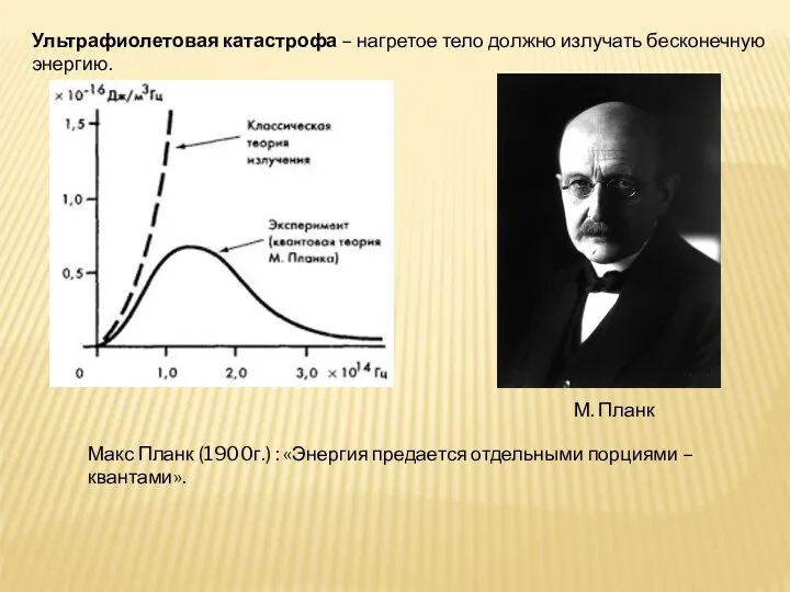 Ультрафиолетовая катастрофа – нагретое тело должно излучать бесконечную энергию. М. Планк