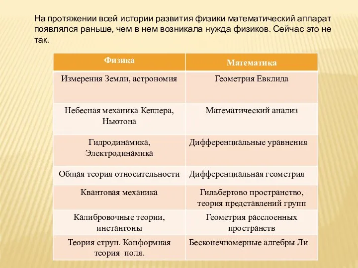 На протяжении всей истории развития физики математический аппарат появлялся раньше, чем