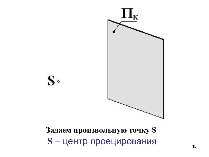 Задаем произвольную точку S S – центр проецирования