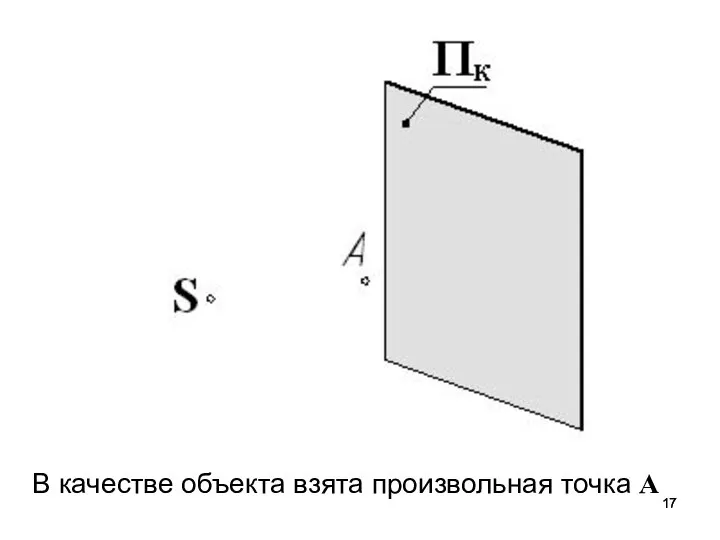 В качестве объекта взята произвольная точка А