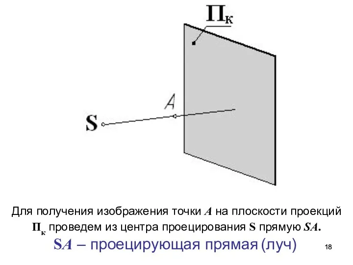 Для получения изображения точки А на плоскости проекций Пк проведем из