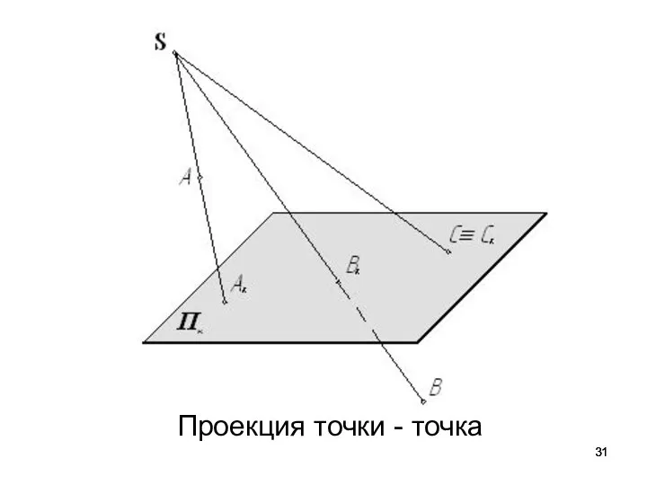 Проекция точки - точка