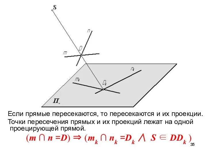 Если прямые пересекаются, то пересекаются и их проекции. Точки пересечения прямых