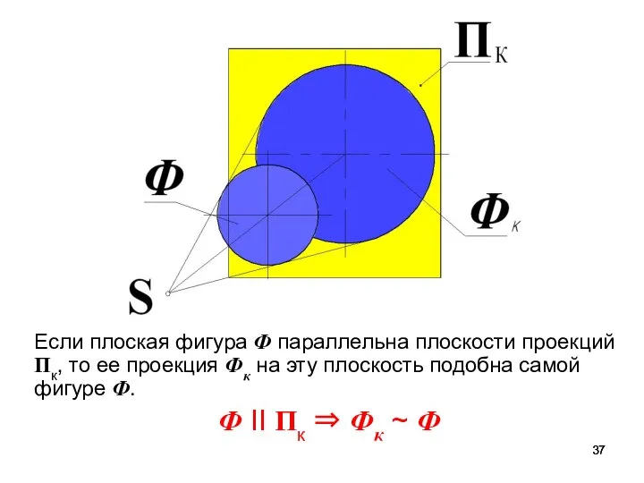 Если плоская фигура Ф параллельна плоскости проекций Пк, то ее проекция