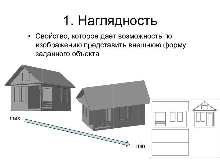 1. Наглядность Свойство, которое дает возможность по изображению представить внешнюю форму заданного объекта max min