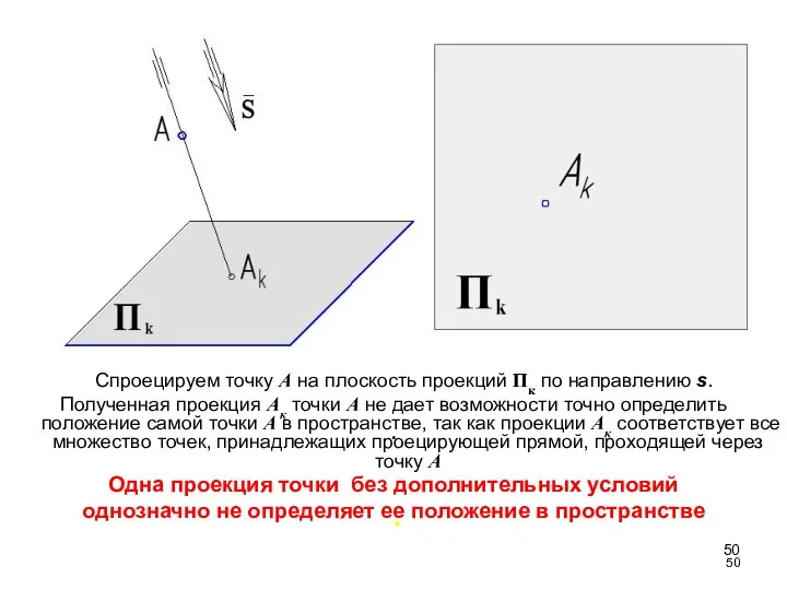 Спроецируем точку А на плоскость проекций Пк по направлению s. Полученная