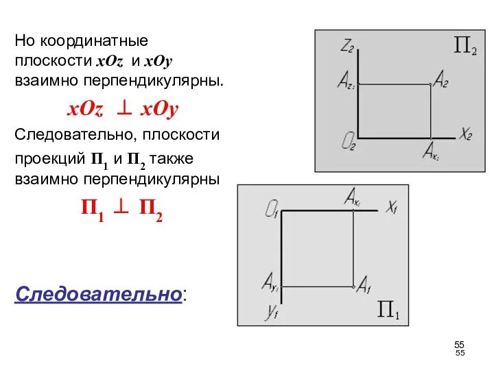 Но координатные плоскости xOz и xOy взаимно перпендикулярны. xOz ⊥ xOy