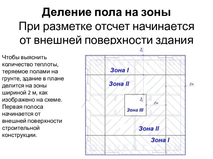 Деление пола на зоны При разметке отсчет начинается от внешней поверхности