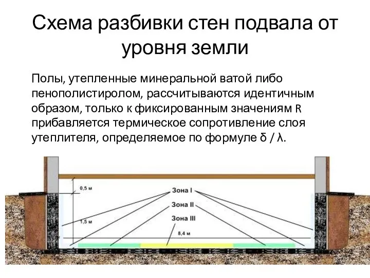 Схема разбивки стен подвала от уровня земли Полы, утепленные минеральной ватой