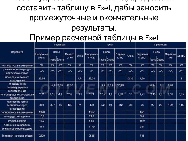 Чтобы упростить вычисления, предлагаем составить таблицу в Exel, дабы заносить промежуточные