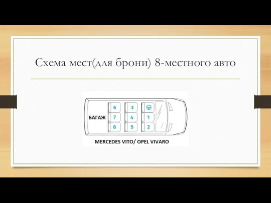 Схема мест(для брони) 8-местного авто