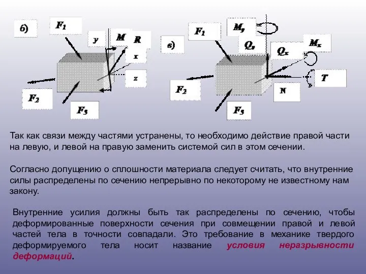 Так как связи между частями устранены, то необходимо действие правой части